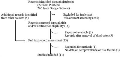 Factors Influencing the Transborder Transmission of Brucellosis in Cattle Between Côte d'Ivoire and Mali: Evidence From Literature and Current Key Stakeholders